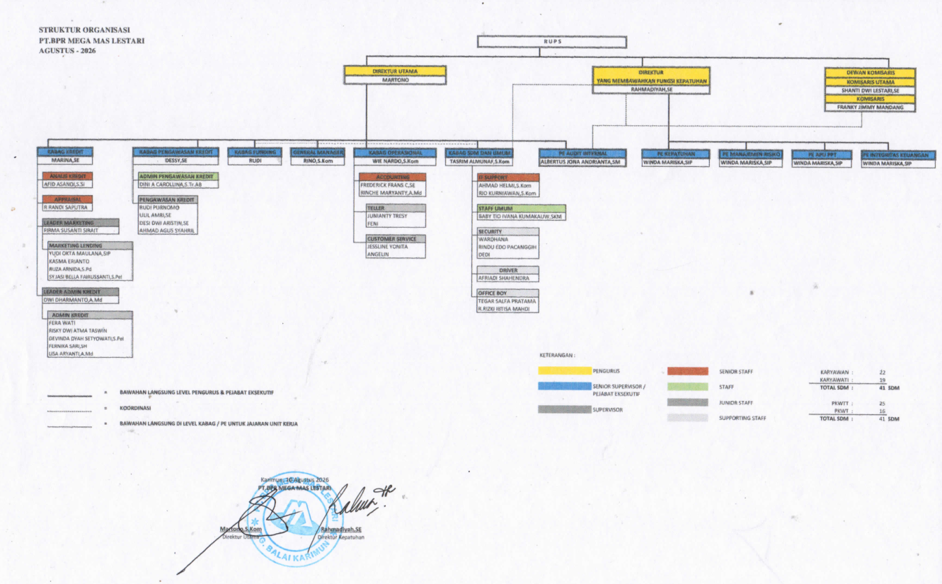 Struktur Organisasi